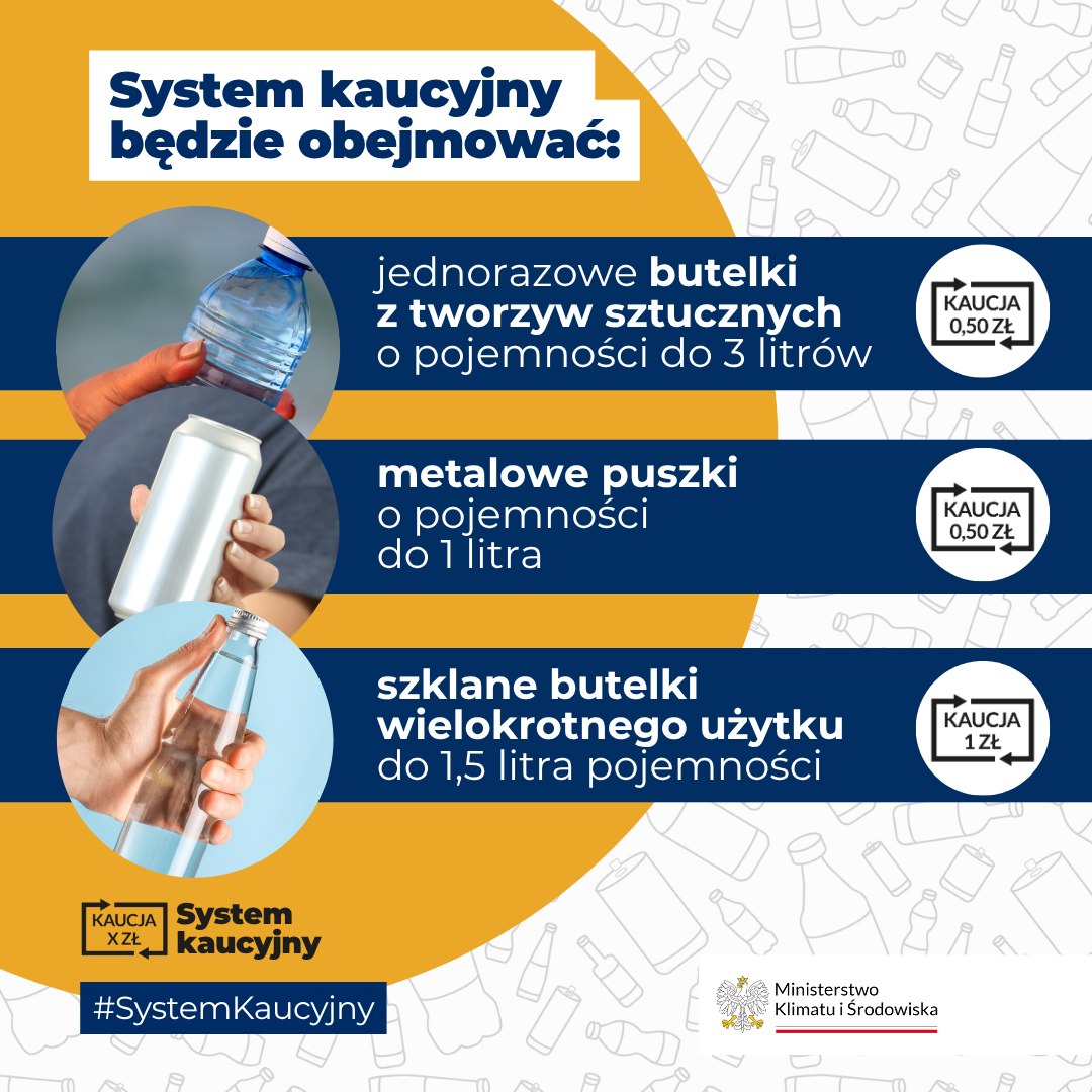 System Kaucyjny   Post Kwadrat   Zasady 1.png